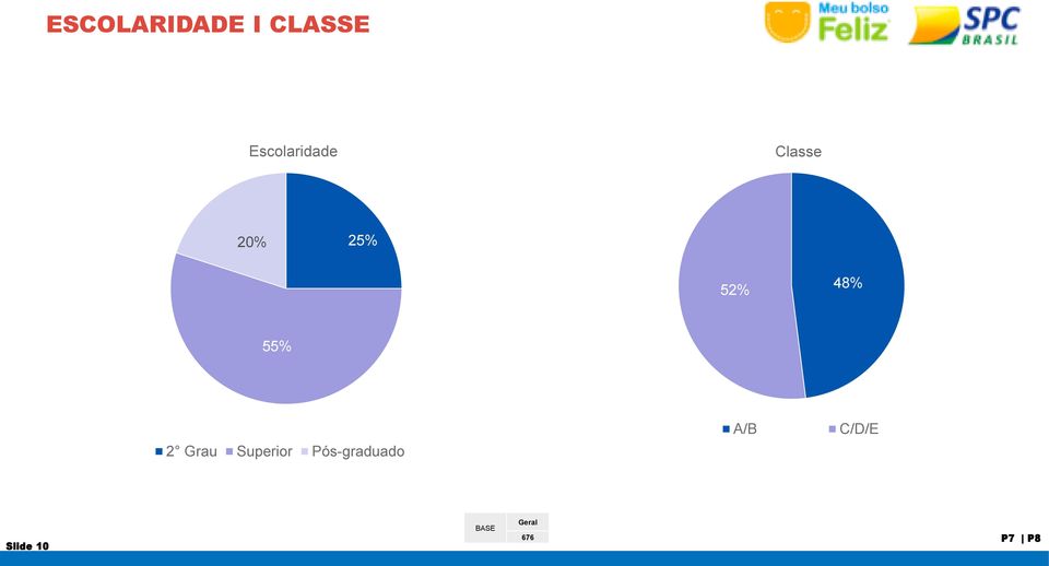 48% 55% 2 Grau Superior