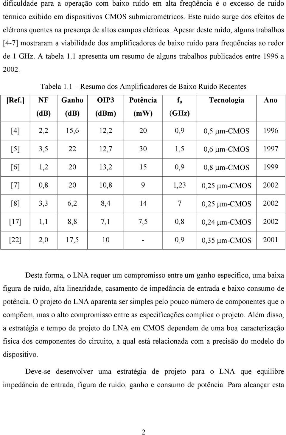 Reumo do Amplcadore de Baxo Ruído Recente NF Ganho OIP3 Potênca (db) (db) (dbm) (mw) o (GHz) Tecnoloa Ano [4], 5,6,,9,5 µm-cmos 996 [5] 3,5,7 3,5,6 µm-cmos 997 [6], 3, 5,9,8 µm-cmos 999 [7],8,8 9,3,5