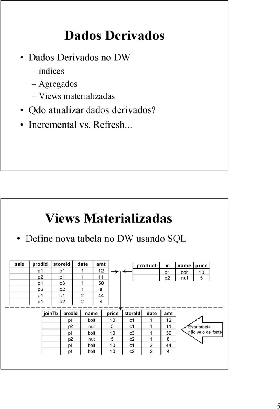 .. Views Materializadas Define nova tabela no DW usando SQL sale prodid storeid date amt p1 c1 1 12 p2 c1 1 11 p1 c3 1 50 p2