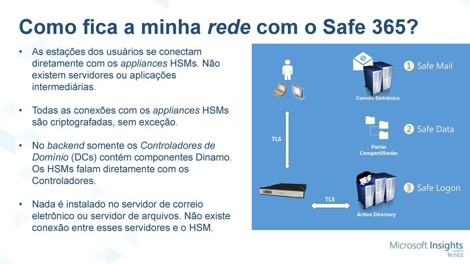 ❶ Safe Mail Correio Eletrônico Todas as conexões com os appliances HSMs são criptografadas, sem exceção.