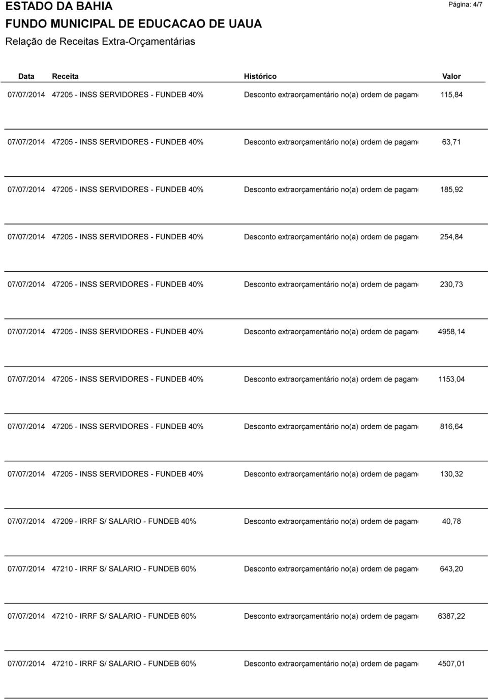 INSS SERVIDORE Desconto extraorçamentário no(a) ordem de pagamento 668 230,73 ref. INSS SERVIDORE Desconto extraorçamentário no(a) ordem de pagamento 691 4958,14 ref.