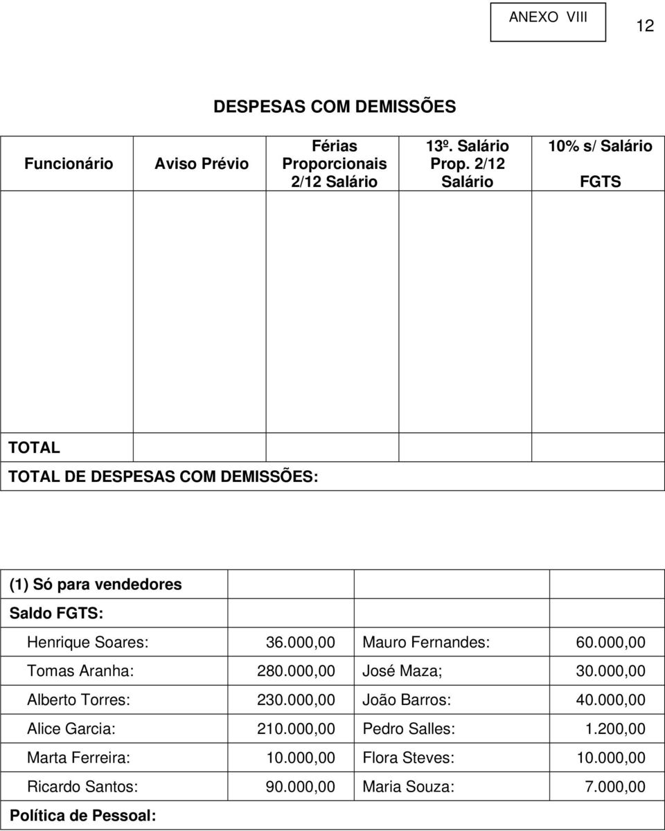 000,00 Mauro Fernandes: 60.000,00 Tomas Aranha: 280.000,00 José Maza; 30.000,00 Alberto Torres: 230.000,00 João Barros: 40.