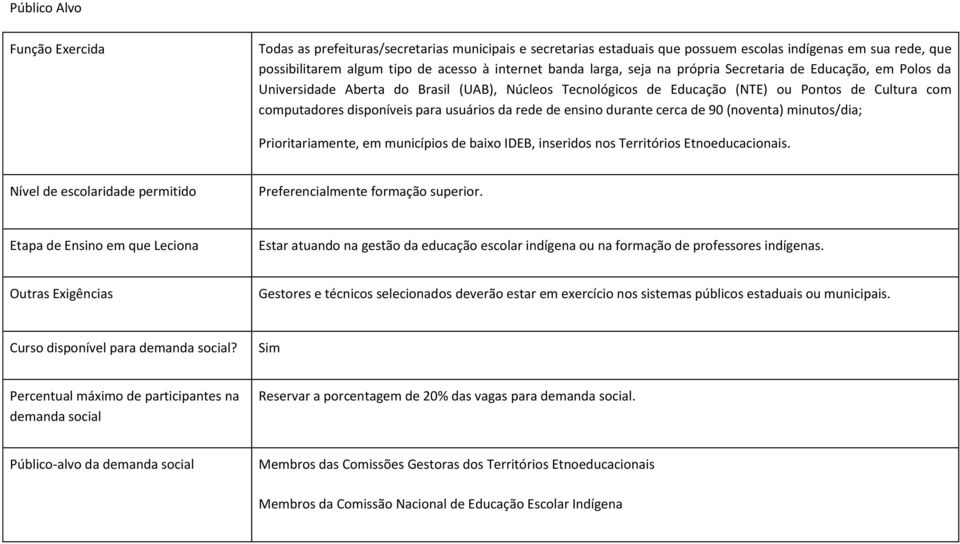 da rede de ensino durante cerca de 90 (noventa) minutos/dia; Prioritariamente, em municípios de baixo IDEB, inseridos nos Territórios Etnoeducacionais.