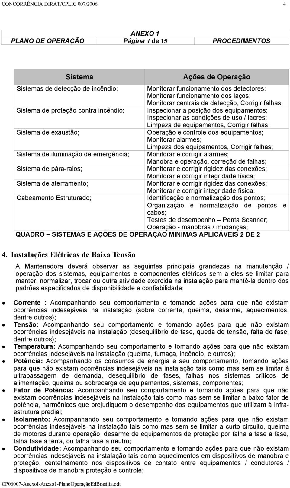 Limpeza de equipamentos, Corrigir falhas; Sistema de exaustão; Operação e controle dos equipamentos; Monitorar alarmes; Limpeza dos equipamentos, Corrigir falhas; Sistema de iluminação de emergência;