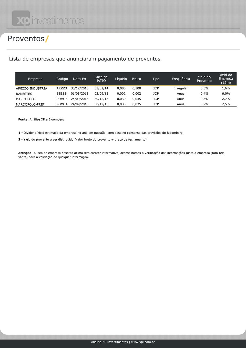 MARCOPOLO-PREF POMO4 24/09/2013 30/12/13 0,030 0,035 JCP Anual 0,2% 2,5% 1 - Dividend Yield estimado da empresa no ano em questão, com base no consenso das previsões do Bloomberg.