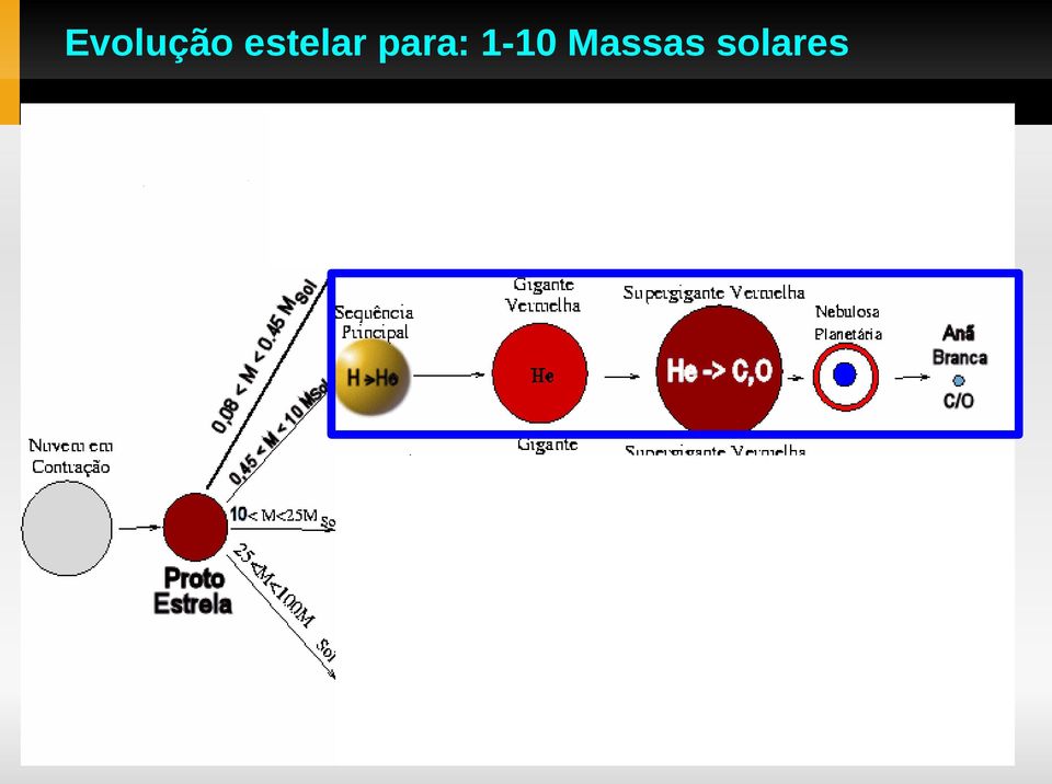 para: 1-10