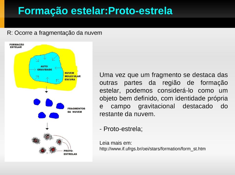 objeto bem definido, com identidade própria e campo gravitacional destacado do restante da