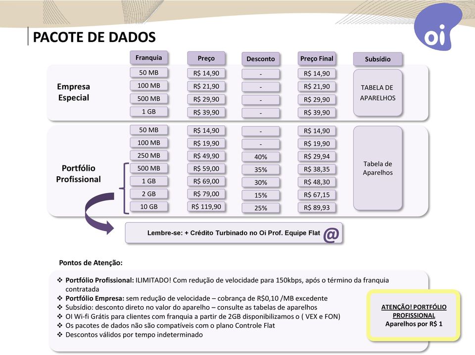 Turbinado no Oi Prof. Equipe Flat @ Subsídio TABELA DE APARELHOS Tabela de Aparelhos Pontos de Atenção: Portfólio Profissional: ILIMITADO!