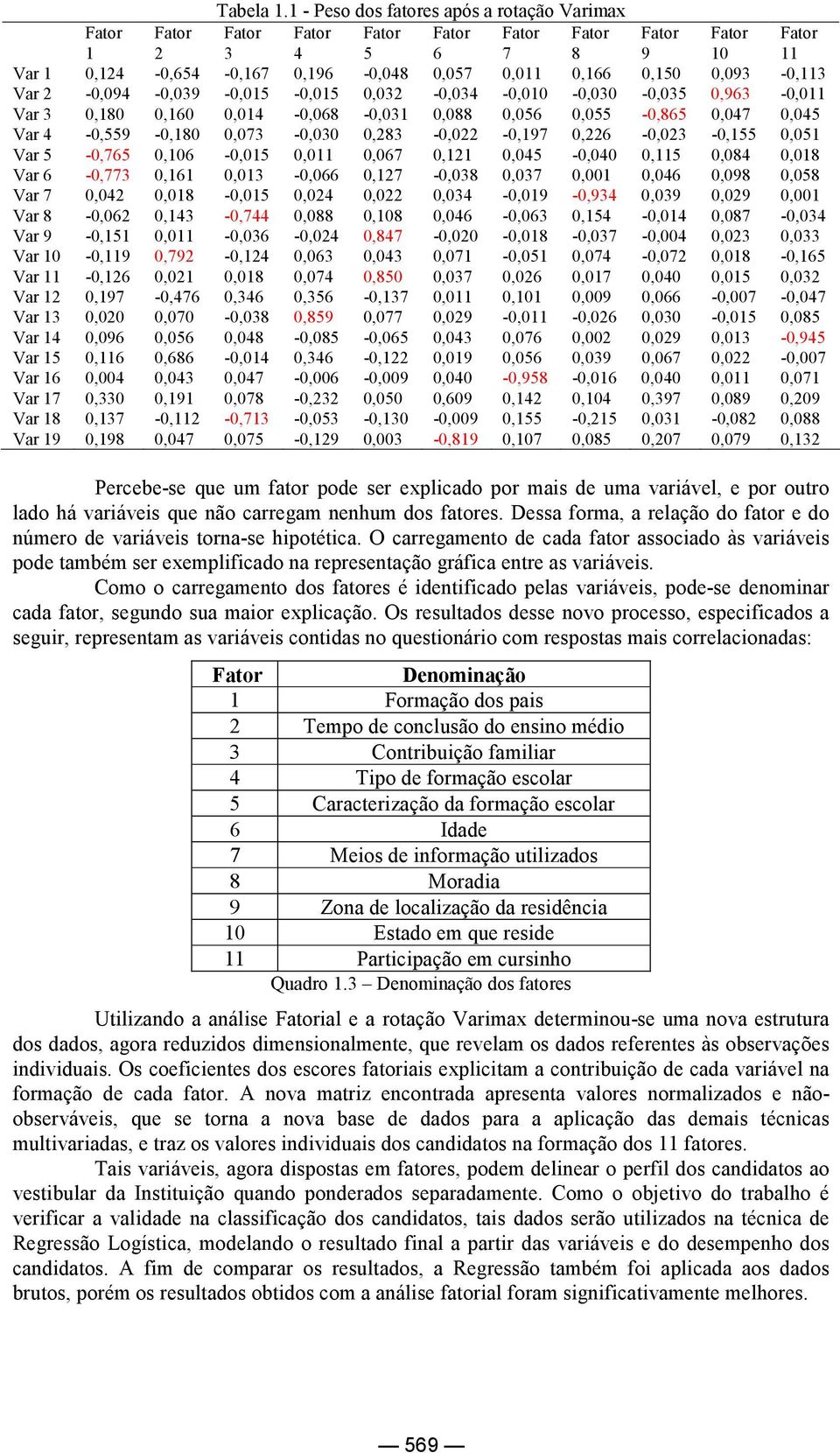 0,963-0,011 Var 3 0,180 0,160 0,014-0,068-0,031 0,088 0,056 0,055-0,865 0,047 0,045 Var 4-0,559-0,180 0,073-0,030 0,83-0,0-0,197 0,6-0,03-0,155 0,051 Var 5-0,765 0,106-0,015 0,011 0,067 0,11