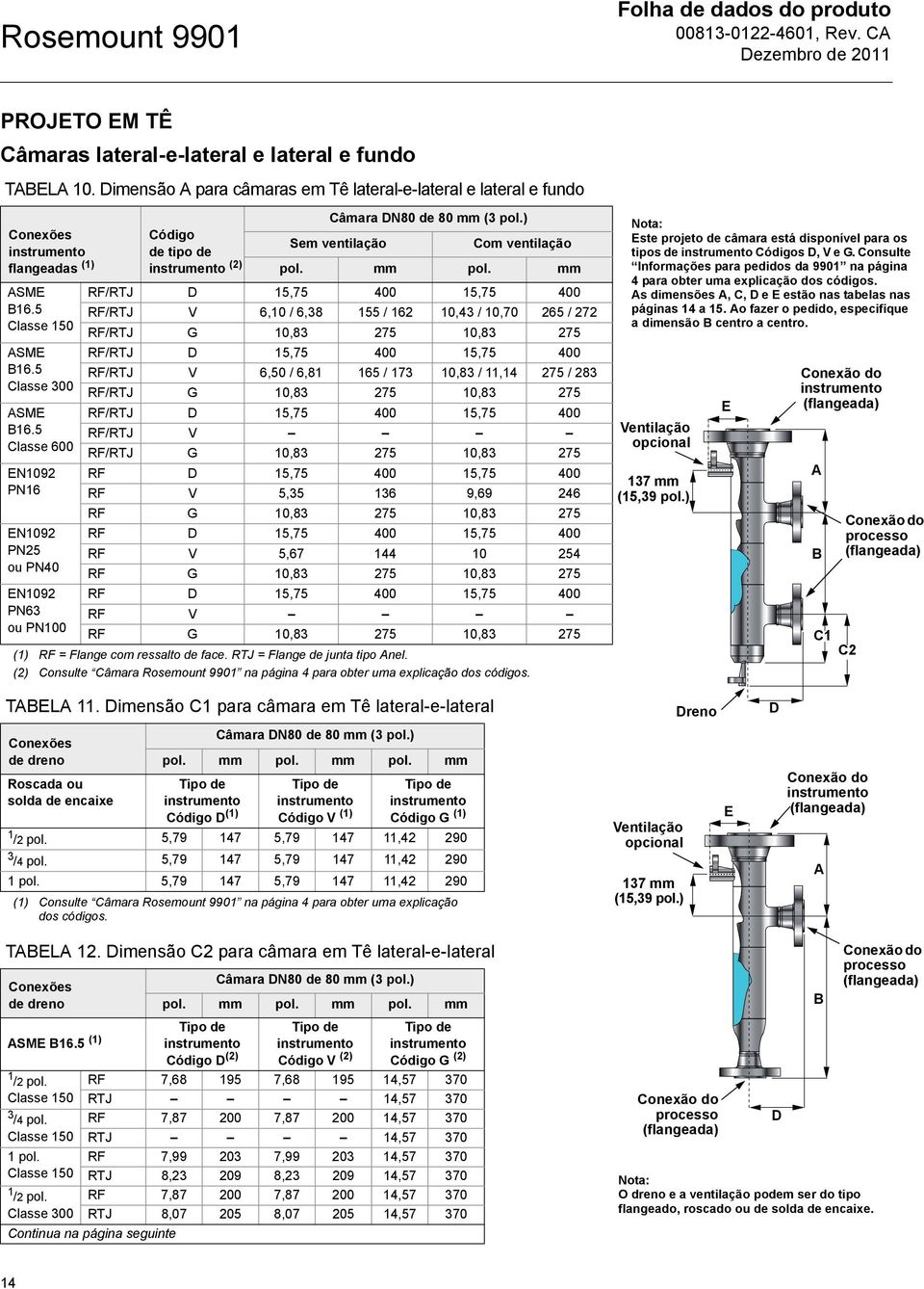 5 RF/RTJ V 6,10 / 6,38 155 / 162 10,43 / 10,70 265 / 272 Classe 150 RF/RTJ G 10,83 275 10,83 275 ASME RF/RTJ D 15,75 400 15,75 400 16.