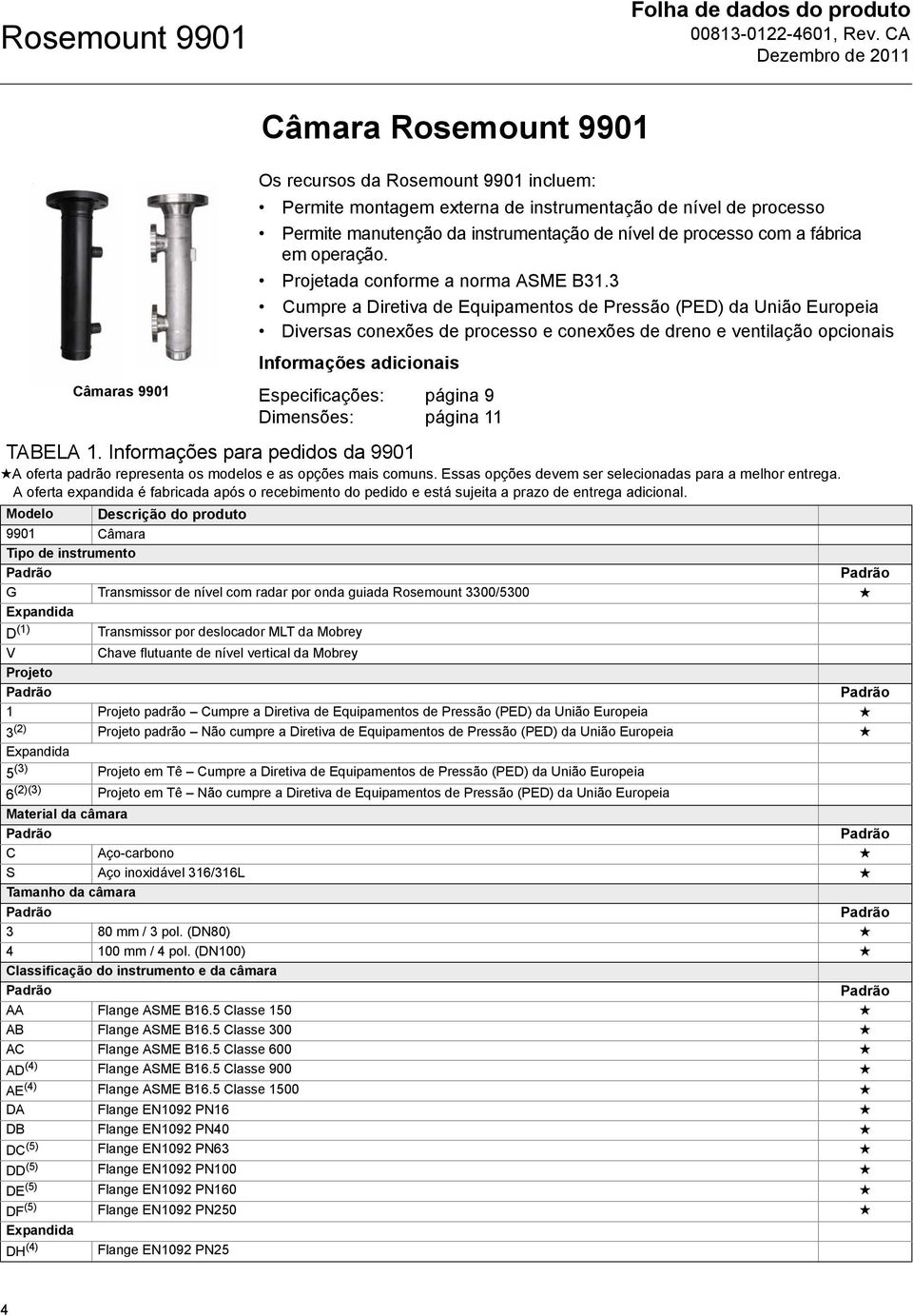 3 Cumpre a Diretiva de Equipamentos de Pressão (PED) da União Europeia Diversas conexões de processo e conexões de dreno e ventilação opcionais Informações adicionais Especificações: página 9