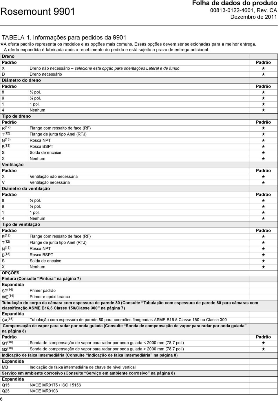 Dreno X Dreno não necessário selecione esta opção para orientações Lateral e de fundo D Dreno necessário Diâmetro do dreno 8 ½ pol. 9 ¾ pol. 1 1 pol.