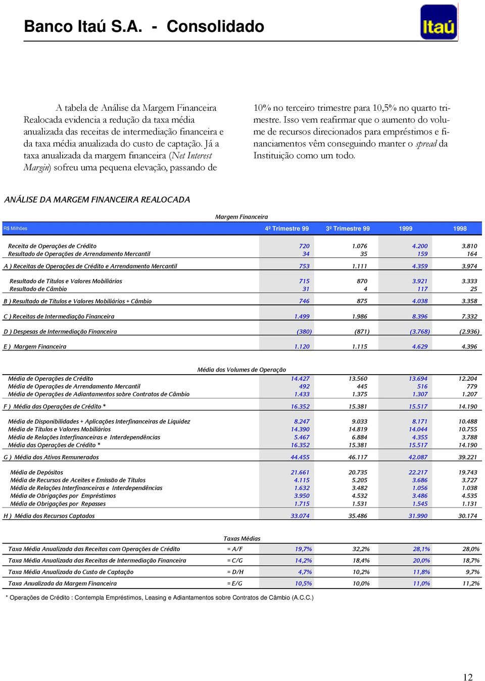 Isso vem reafirmar que o aumento do volume de recursos direcionados para empréstimos e financiamentos vêm conseguindo manter o spread da Instituição como um todo.