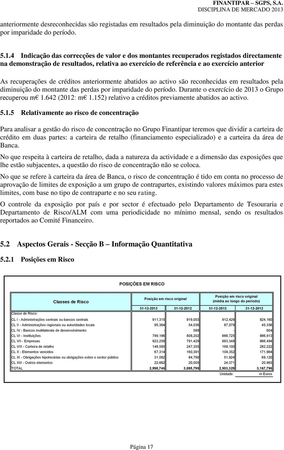 créditos anteriormente abatidos ao activo são reconhecidas em resultados pela diminuição do montante das perdas por imparidade do período. Durante o exercício de 2013 o Grupo recuperou m 1.