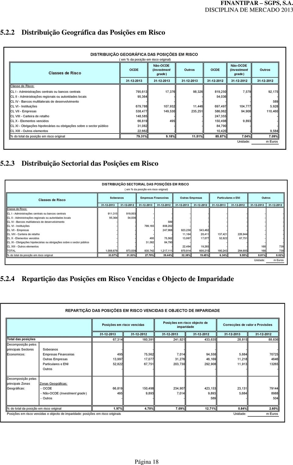 7,579 92,175 CL II - Administrações regionais ou autoridades locais 95,364 - - 54,036 - - CL IV - Bancos multilaterais de desenvolvimento - - - - - 589 CL VI - Instituições 679,788 107,932 11,446