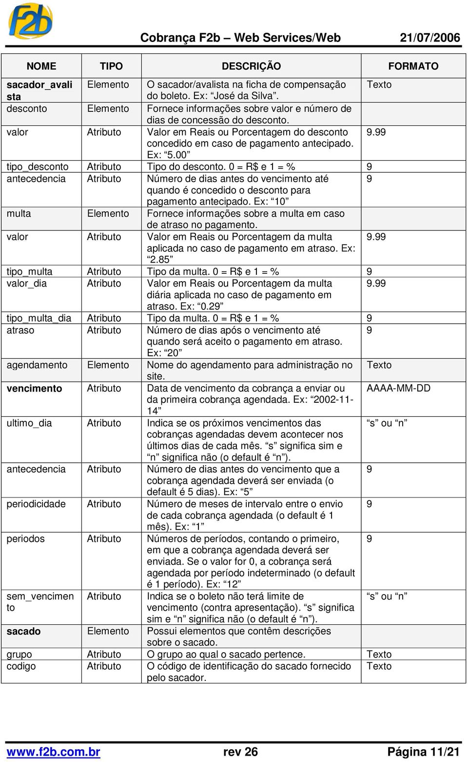 Ex: 5.00 tipo_desconto Atributo Tipo do desconto. 0 = R$ e 1 = % 9 antecedencia Atributo Número de dias antes do vencimento até 9 quando é concedido o desconto para pagamento antecipado.