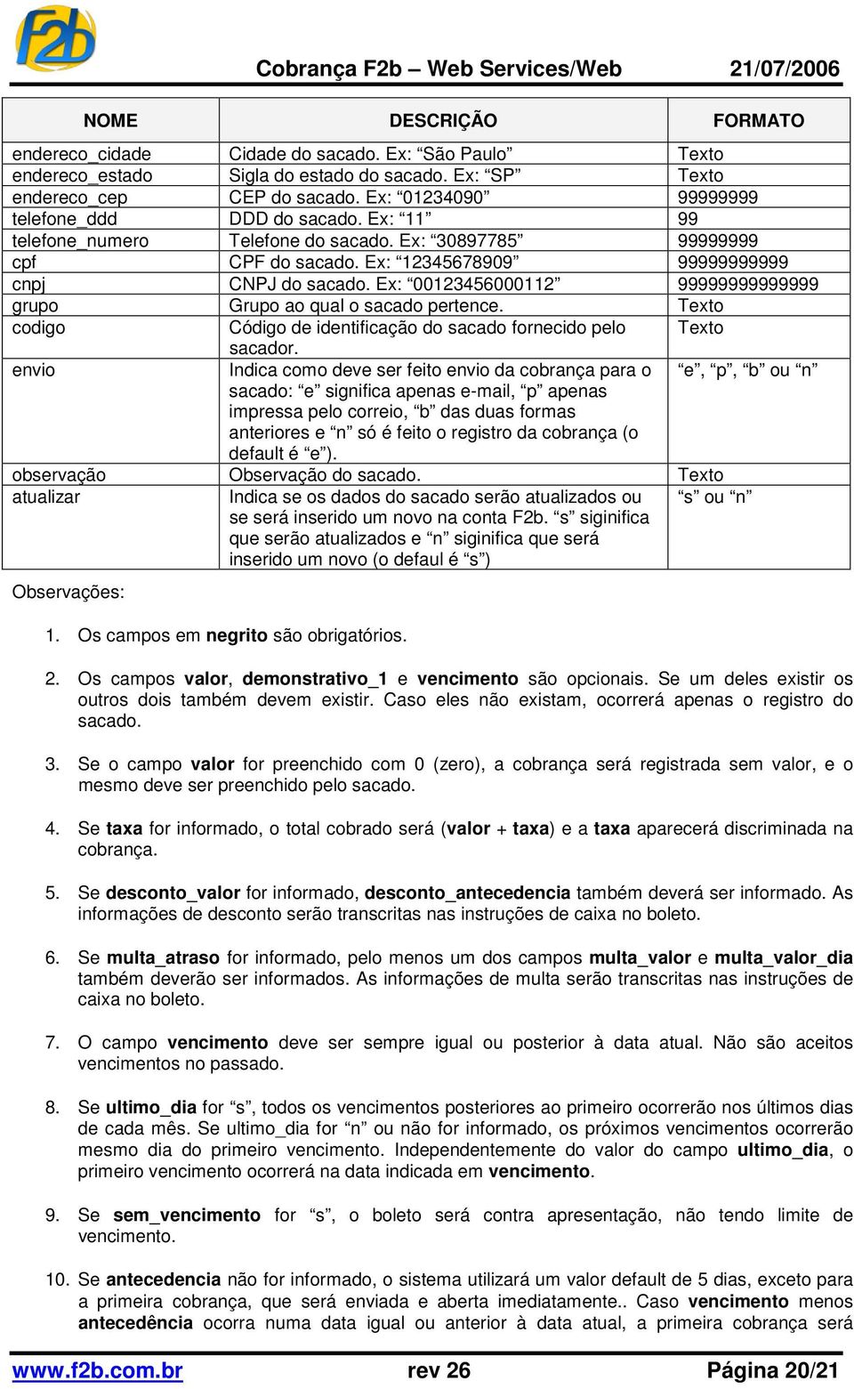 Ex: 00123456000112 99999999999999 grupo Grupo ao qual o sacado pertence. Texto codigo Código de identificação do sacado fornecido pelo Texto sacador.