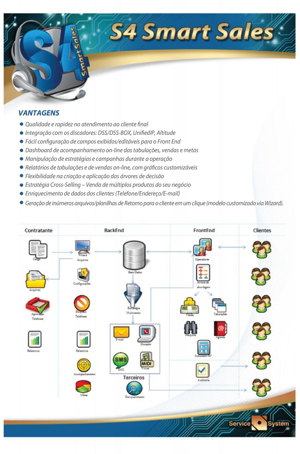 on-line, com gráficos customizáveis Flexibilidade na criação e aplicação das árvores de decisão Estratégia Cross-Selling Venda de múltiplos produtos do seu negócio Enriquecimento