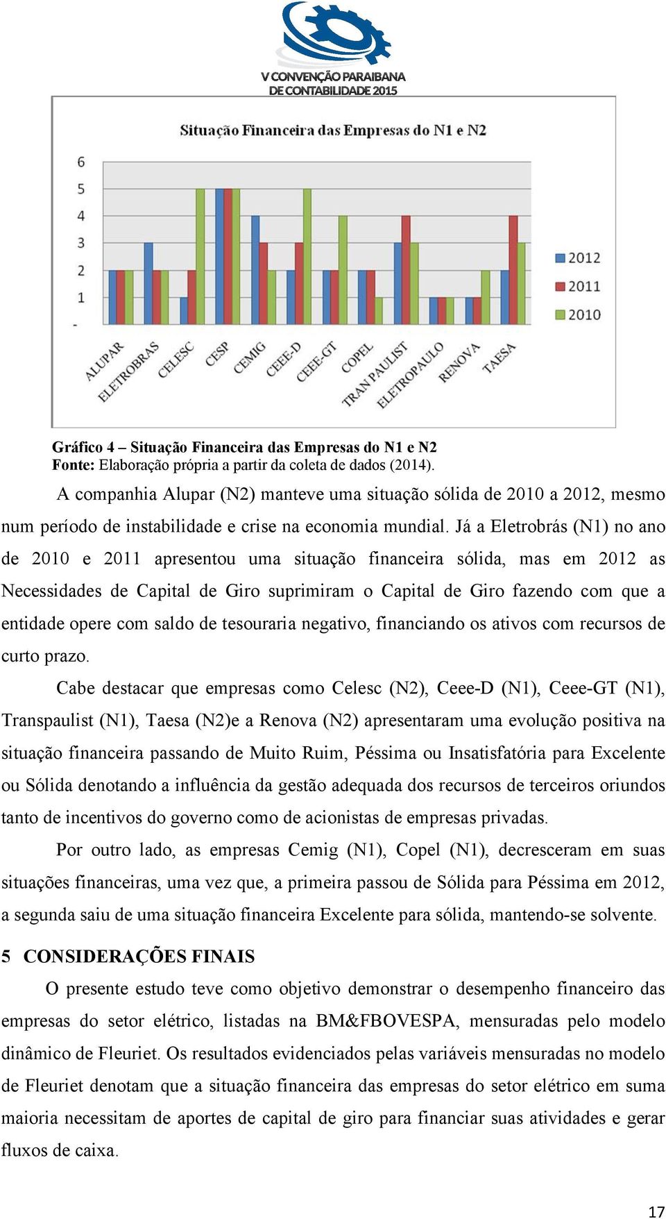 Já a Eletrobrás (N1) no ano de 2010 e 2011 apresentou uma situação financeira sólida, mas em 2012 as Necessidades de Capital de Giro suprimiram o Capital de Giro fazendo com que a entidade opere com