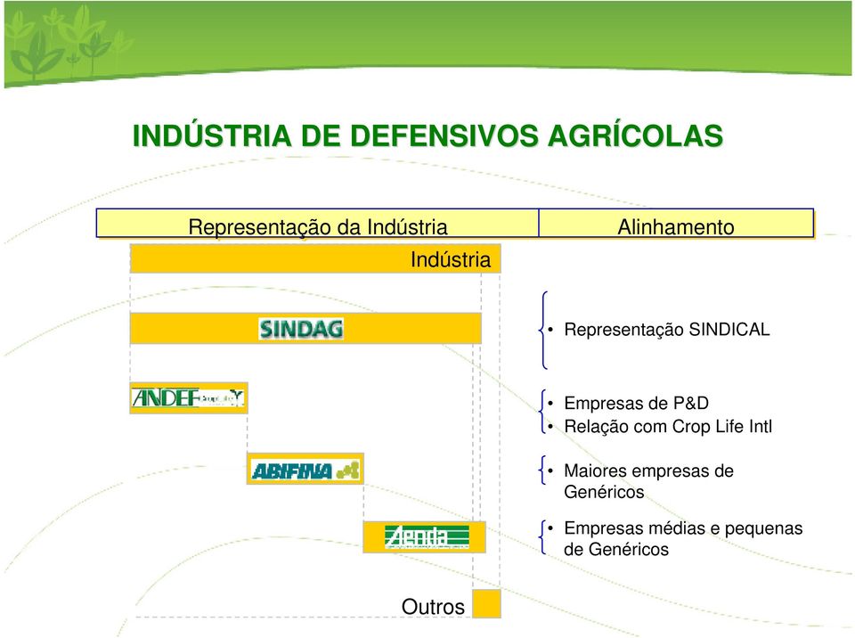 Relação com Crop Life Intl Maiores empresas de Genéricos