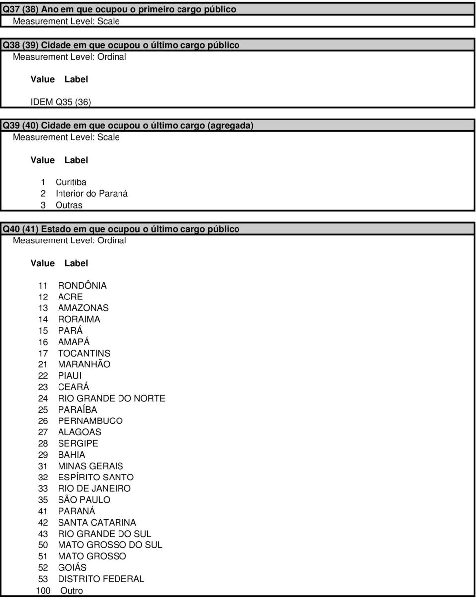 PARÁ 16 AMAPÁ 17 TOCANTINS 21 MARANHÃO 22 PIAUI 23 CEARÁ 24 RIO GRANDE DO NORTE 25 PARAÍBA 26 PERNAMBUCO 27 ALAGOAS 28 SERGIPE 29 BAHIA 31 MINAS GERAIS 32
