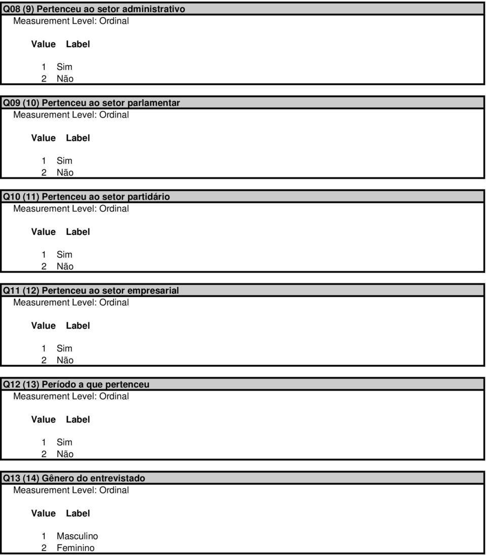 Não Q11 (12) Pertenceu ao setor empresarial 1 Sim 2 Não Q12 (13) Período a