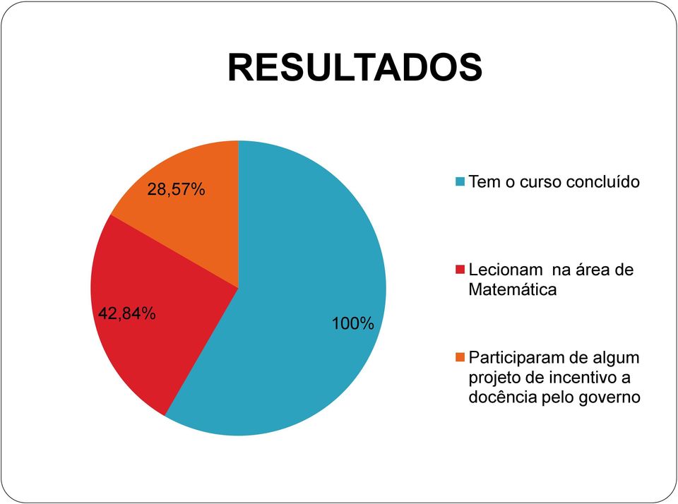 área de Matemática Participaram de