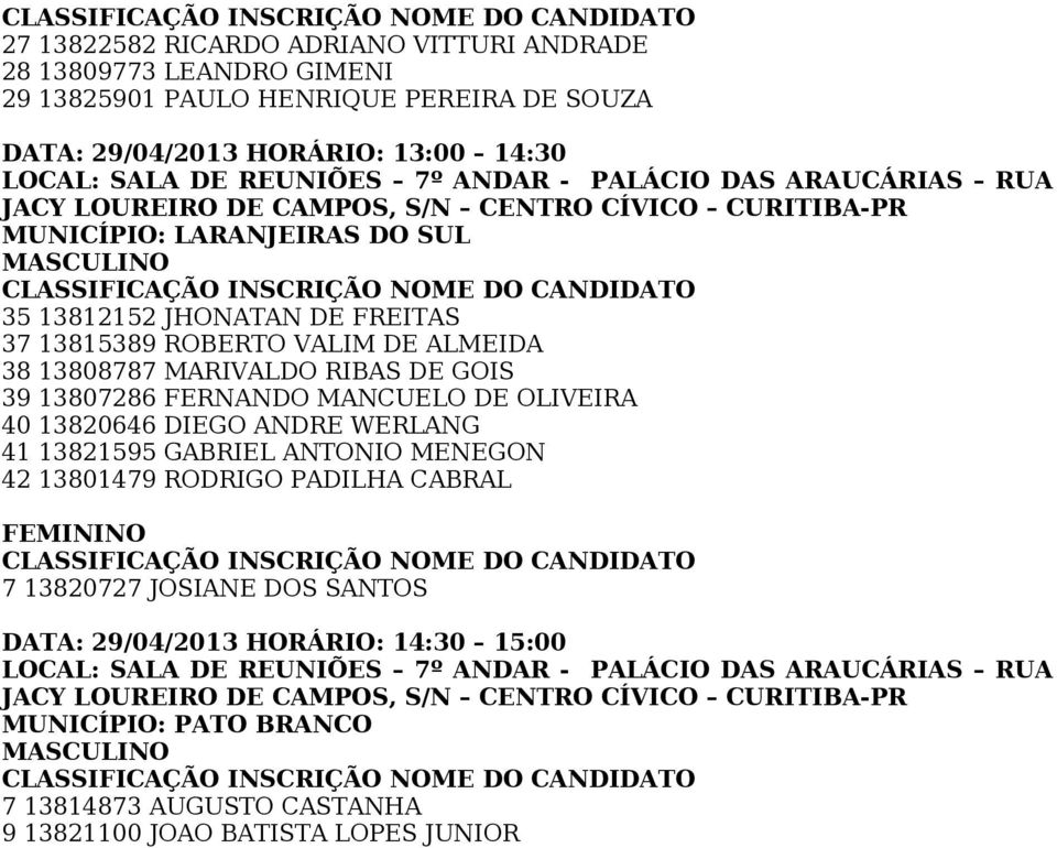 13807286 FERNANDO MANCUELO DE OLIVEIRA 40 13820646 DIEGO ANDRE WERLANG 41 13821595 GABRIEL ANTONIO MENEGON 42 13801479 RODRIGO PADILHA CABRAL FEMININO 7 13820727 JOSIANE DOS