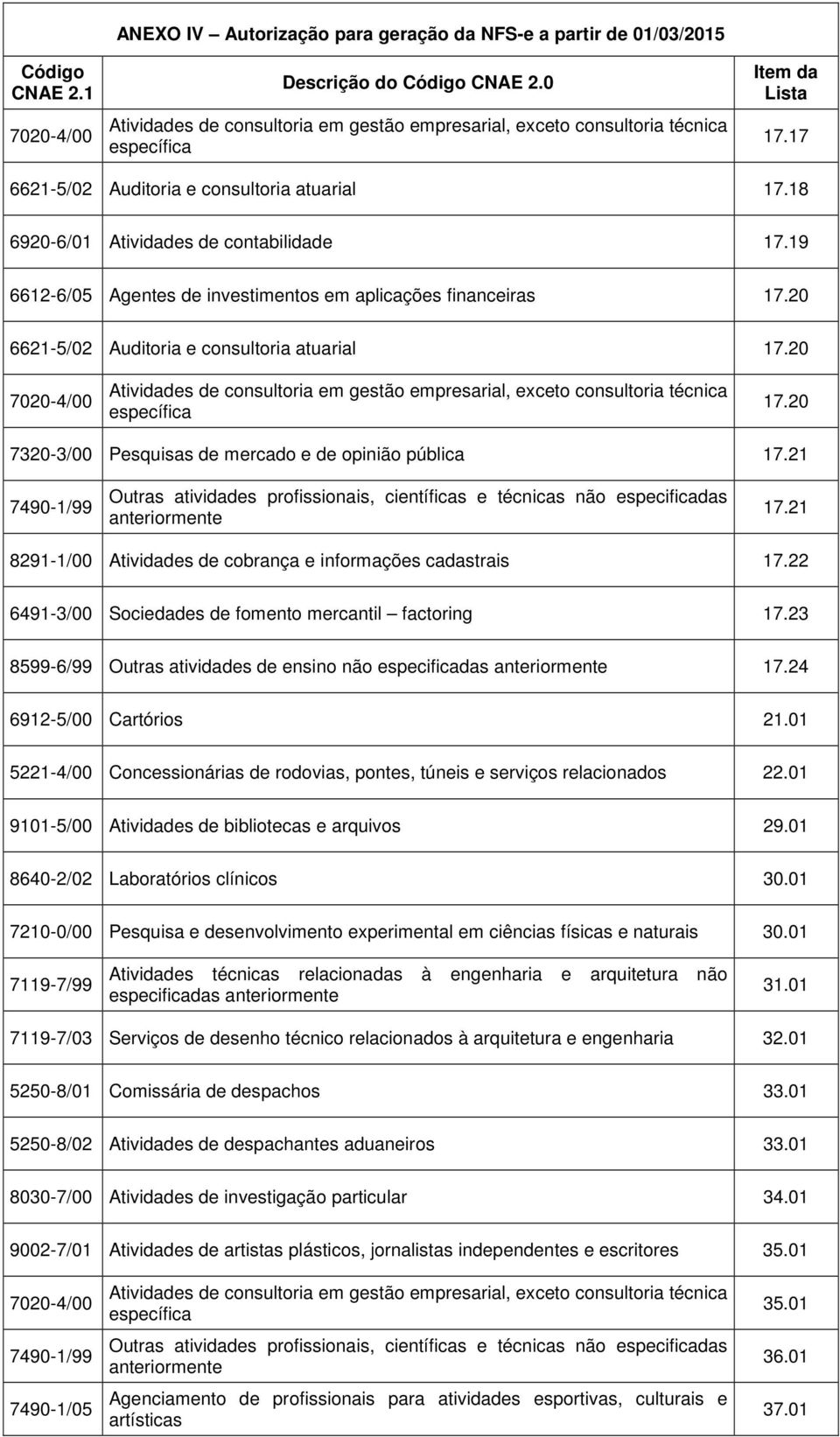 20 7020-4/00 Atividades de consultoria em gestão empresarial, exceto consultoria técnica específica 17.20 7320-3/00 Pesquisas de mercado e de opinião pública 17.