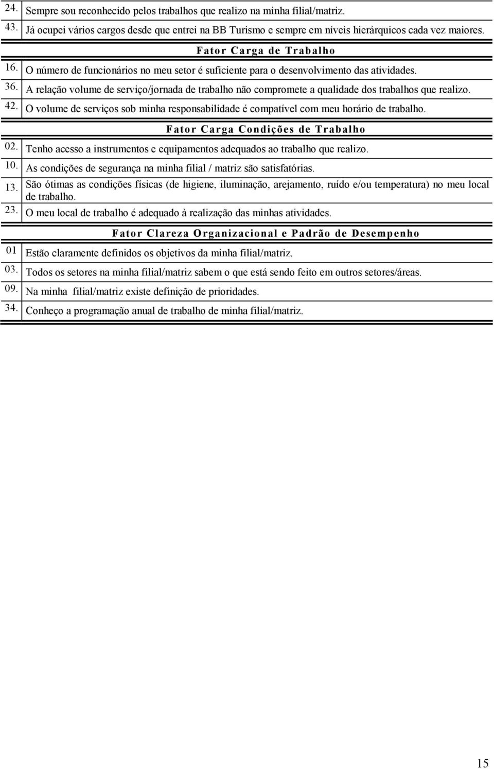 A relação volume de serviço/jornada de trabalho não compromete a qualidade dos trabalhos que realizo. 42. O volume de serviços sob minha responsabilidade é compatível com meu horário de trabalho.