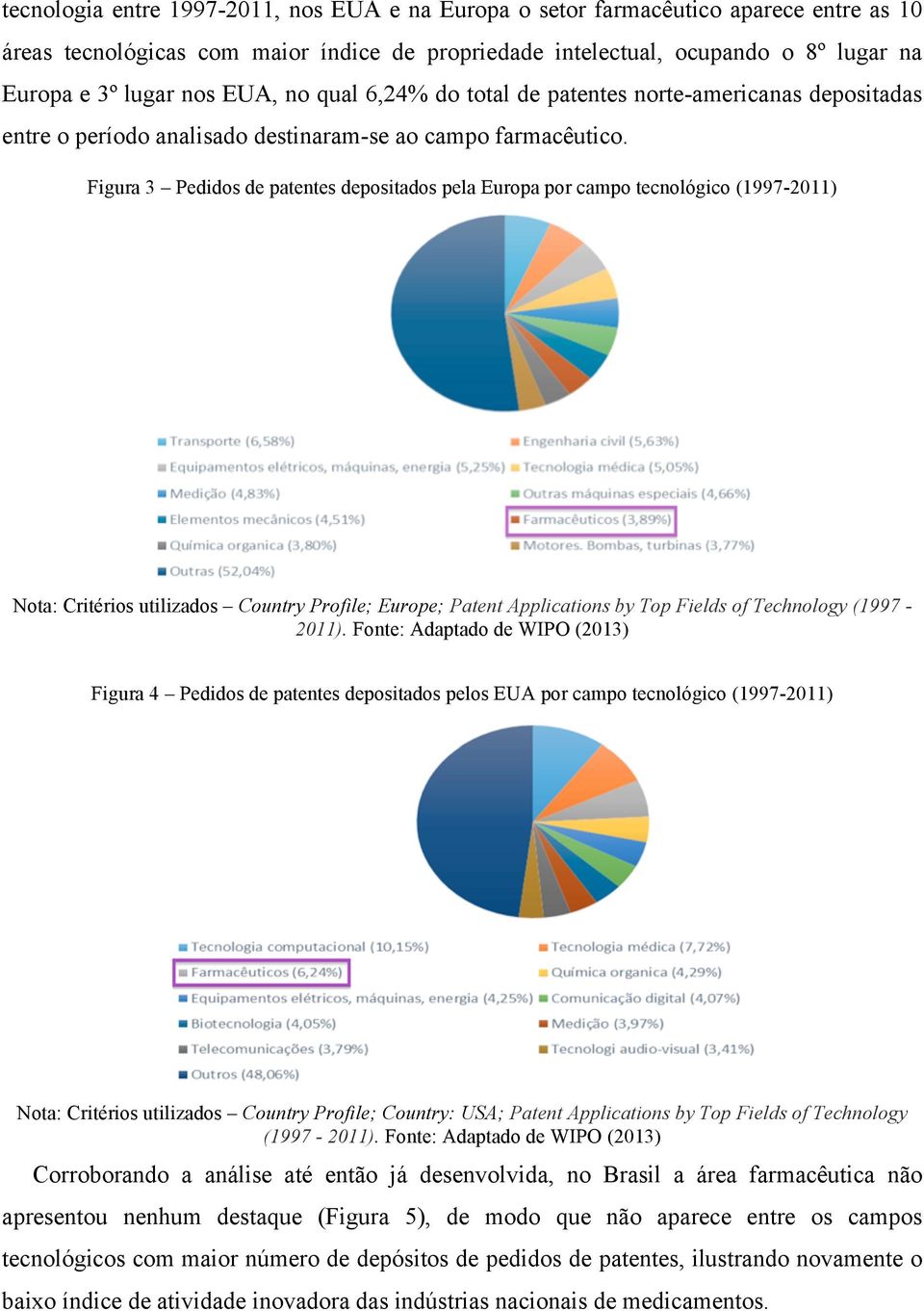 Figura 3 Pedidos de patentes depositados pela Europa por campo tecnológico (1997-2011) Nota: Critérios utilizados Country Profile; Europe; Patent Applications by Top Fields of Technology (1997-2011).