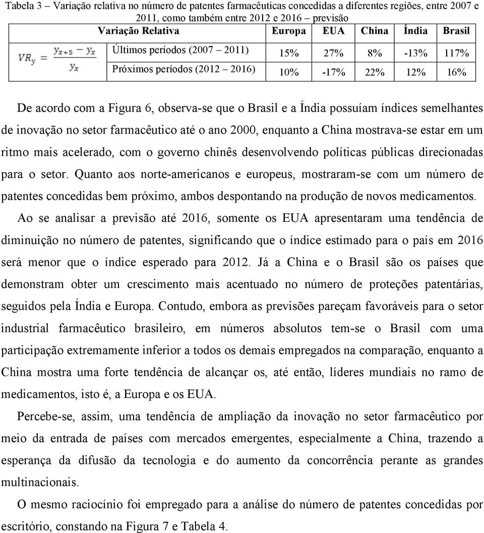 inovação no setor farmacêutico até o ano 2000, enquanto a China mostrava-se estar em um ritmo mais acelerado, com o governo chinês desenvolvendo políticas públicas direcionadas para o setor.