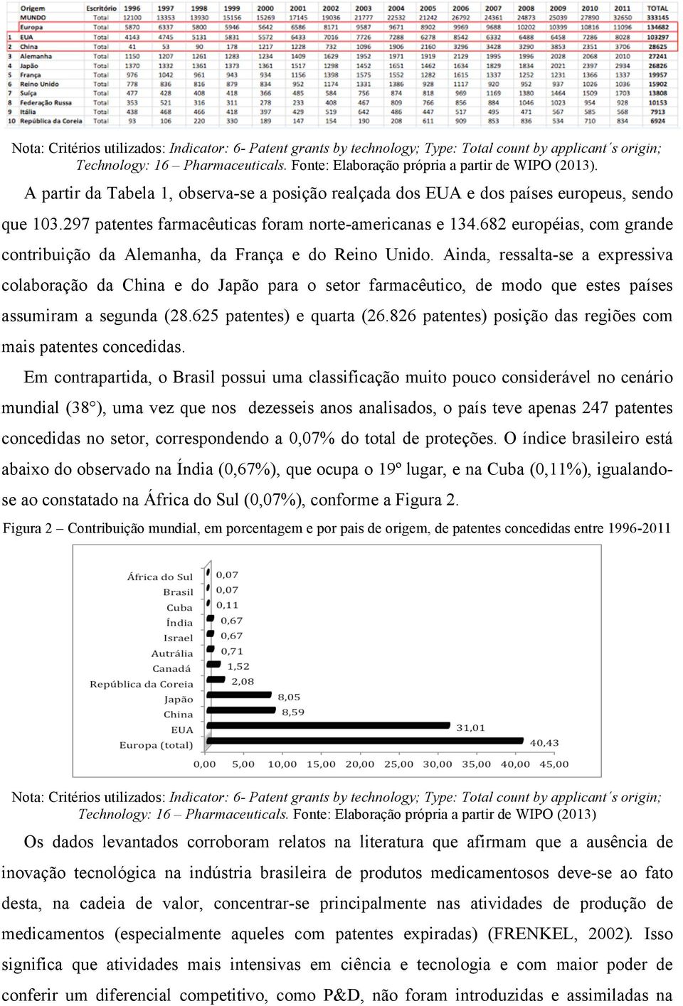 682 européias, com grande contribuição da Alemanha, da França e do Reino Unido.