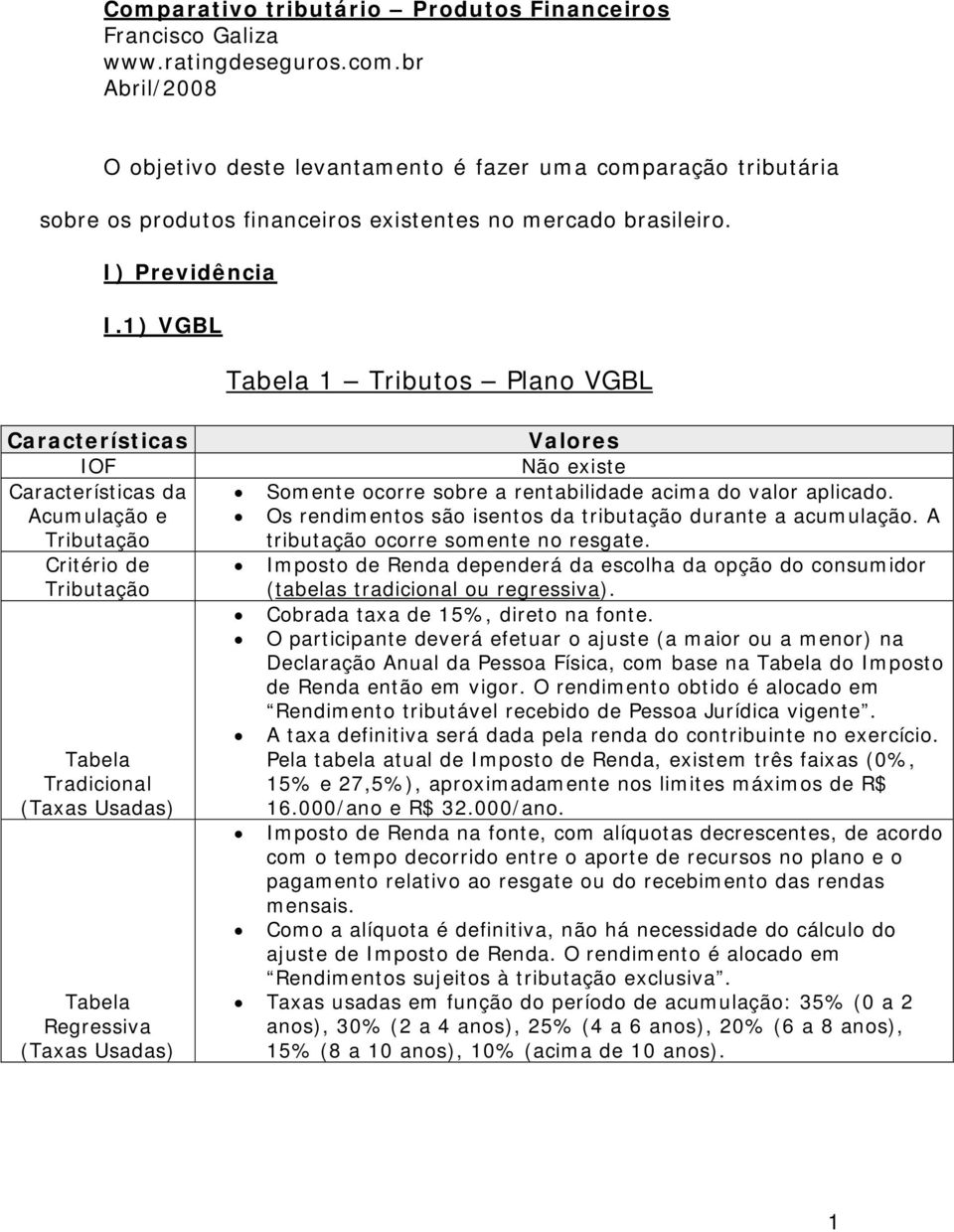 1) VGBL Tabela 1 Tributos Plano VGBL Características IOF Características da Acumulação e Critério de Tabela Tradicional (Taxas Usadas) Tabela Regressiva (Taxas Usadas) Não existe Somente ocorre sobre