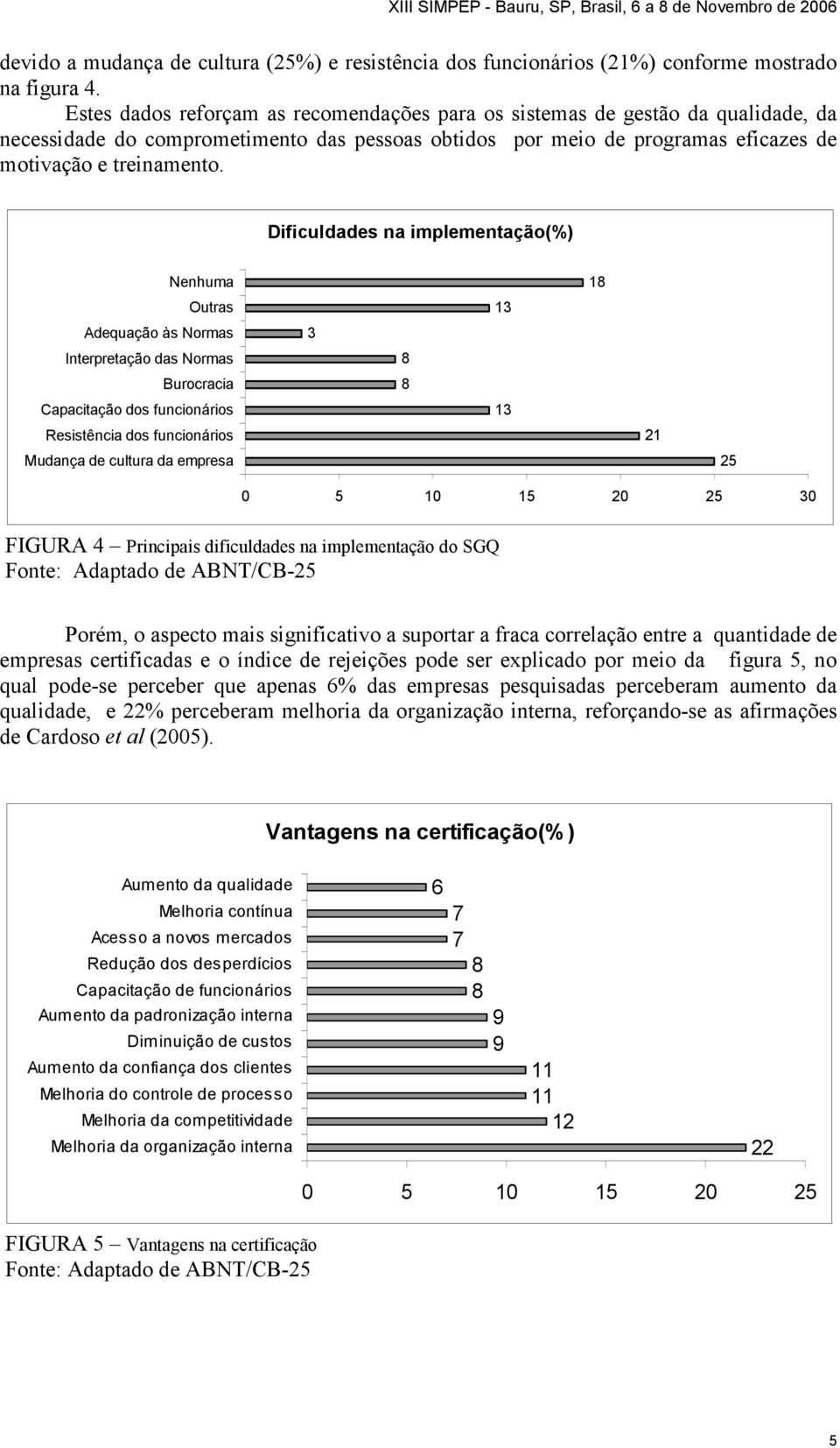 Dificuldades na implementação(%) Nenhuma 1 Outras 13 Adequação às Normas 3 Interpretação das Normas Burocracia Capacitação dos funcionários 13 Resistência dos funcionários 21 Mudança de cultura da