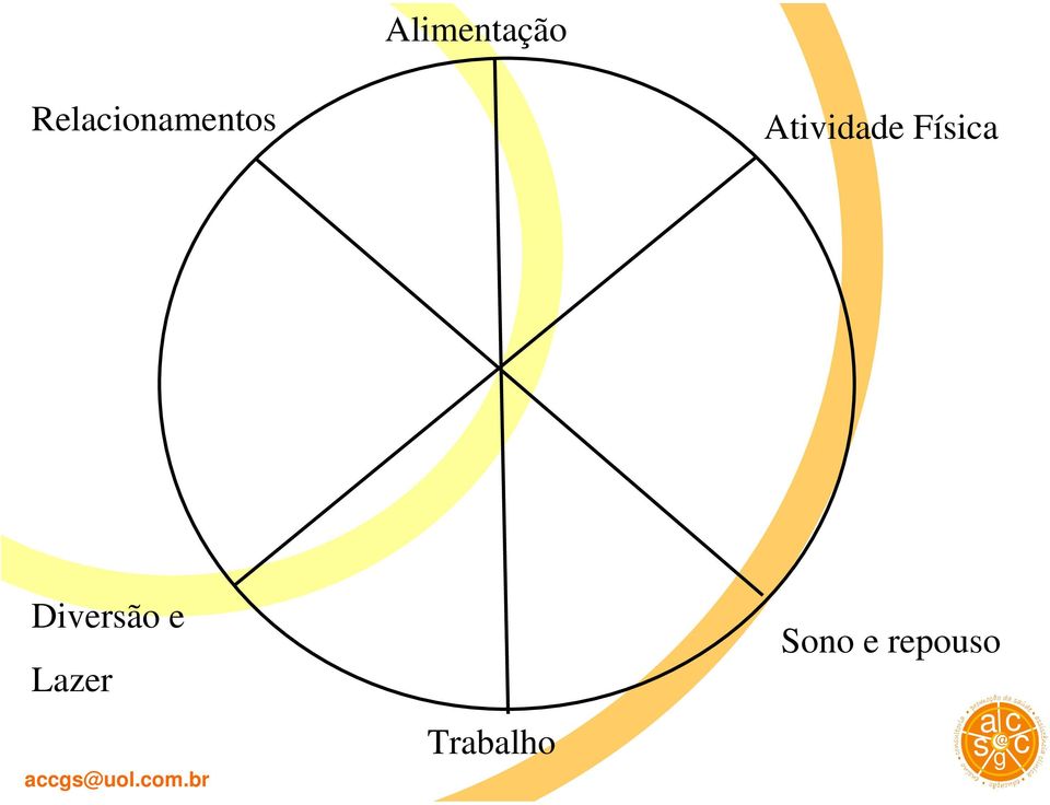 Física Diversão e Lazer