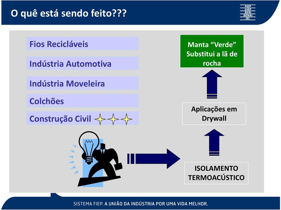 de peças de confeccionados/ano Indústria Moveleira Colchões