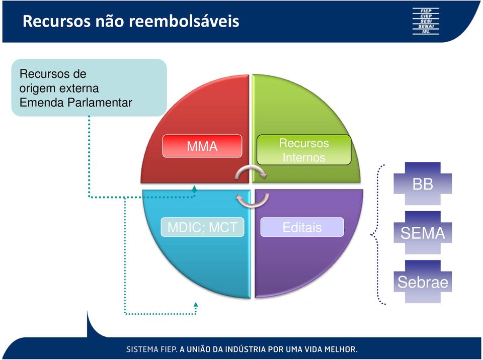 Parlamentar M.