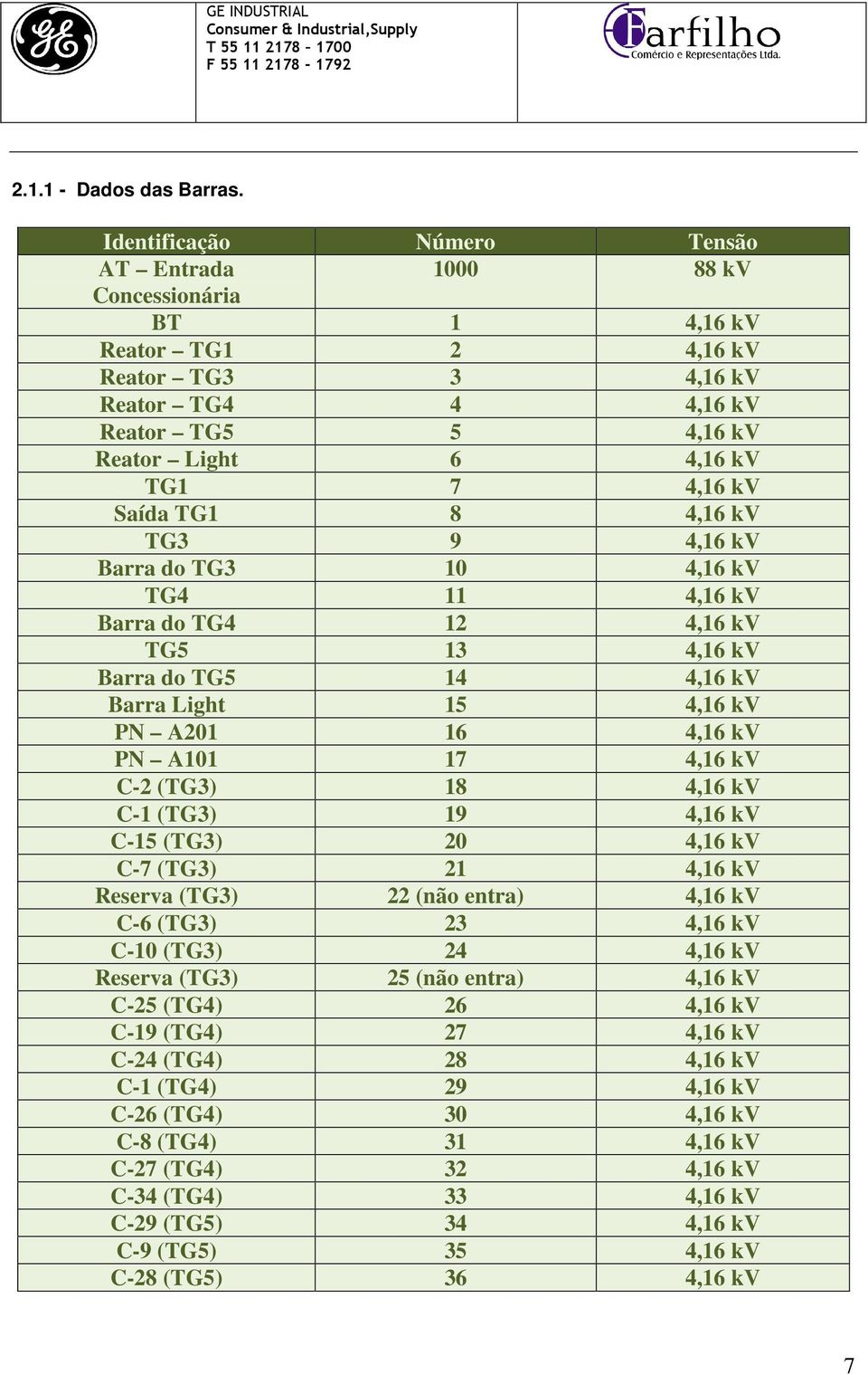 Saída TG1 8 4,16 kv TG3 9 4,16 kv Barra do TG3 10 4,16 kv TG4 11 4,16 kv Barra do TG4 12 4,16 kv TG5 13 4,16 kv Barra do TG5 14 4,16 kv Barra Light 15 4,16 kv PN A201 16 4,16 kv PN A101 17 4,16 kv