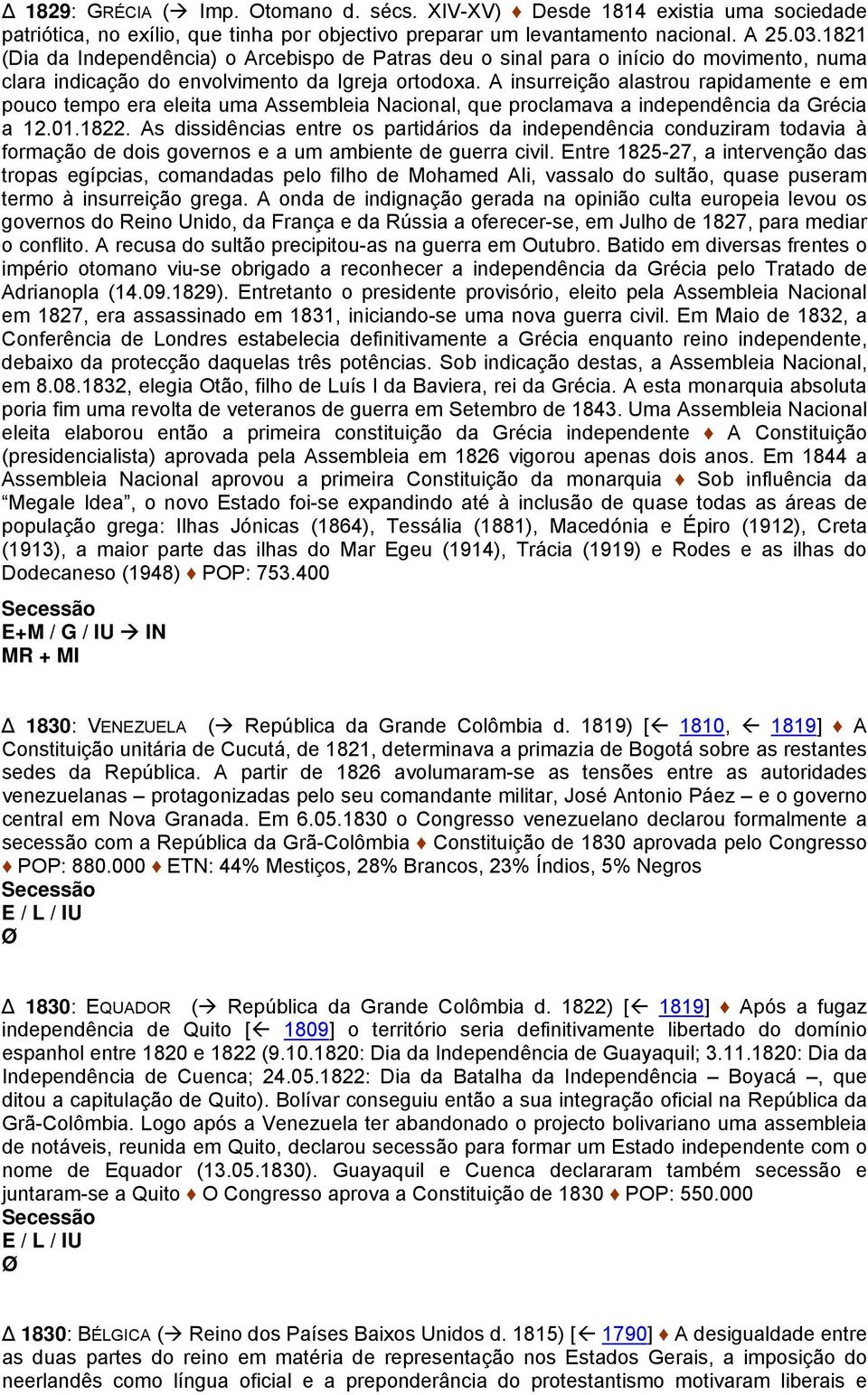 A insurreição alastrou rapidamente e em pouco tempo era eleita uma Assembleia Nacional, que proclamava a independência da Grécia a 12.01.1822.