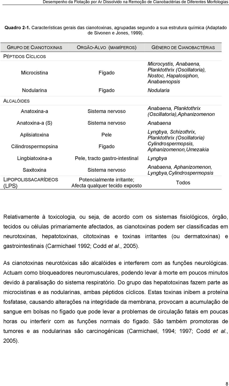 nervoso Anabaena Microcystis, Anabaena, Planktothrix (Oscillatoria), Nostoc, Hapalosiphon, Anabaenopsis Anabaena, Planktothrix (Oscillatoria),Aphanizomenon Aplisiatoxina Pele Lyngbya, Schizothrix,