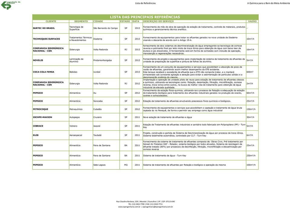 - TECHNIQUES SURFACES Tratamentos Térmicos e Revestimentos Diadema 2013 Fornecimento de equipamentos para tratar os efluentes gerados na nova unidade de Diadema visando o descarte de acordo com o