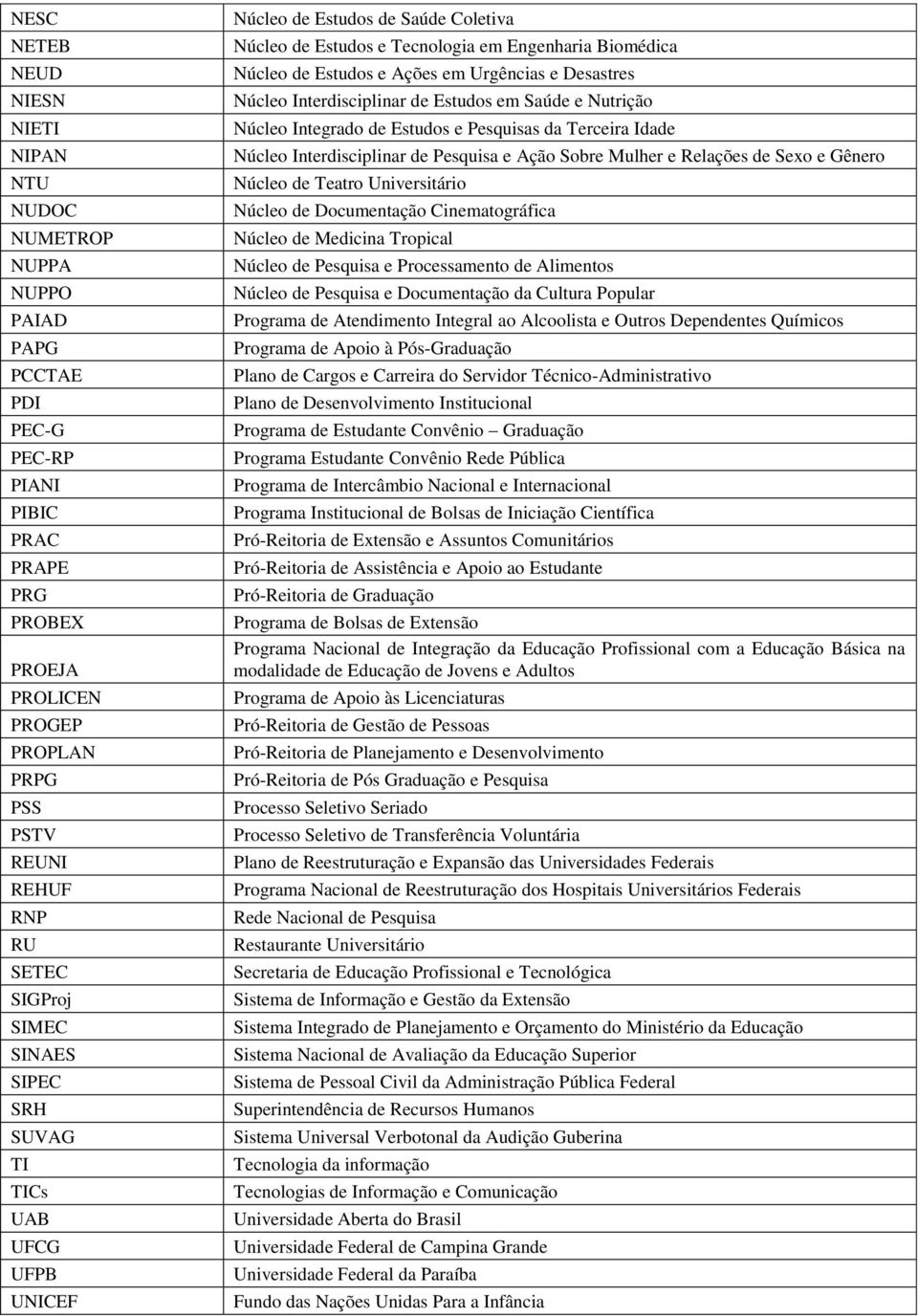 Urgências e Desastres Núcleo Interdisciplinar de Estudos em Saúde e Nutrição Núcleo Integrado de Estudos e Pesquisas da Terceira Idade Núcleo Interdisciplinar de Pesquisa e Ação Sobre Mulher e