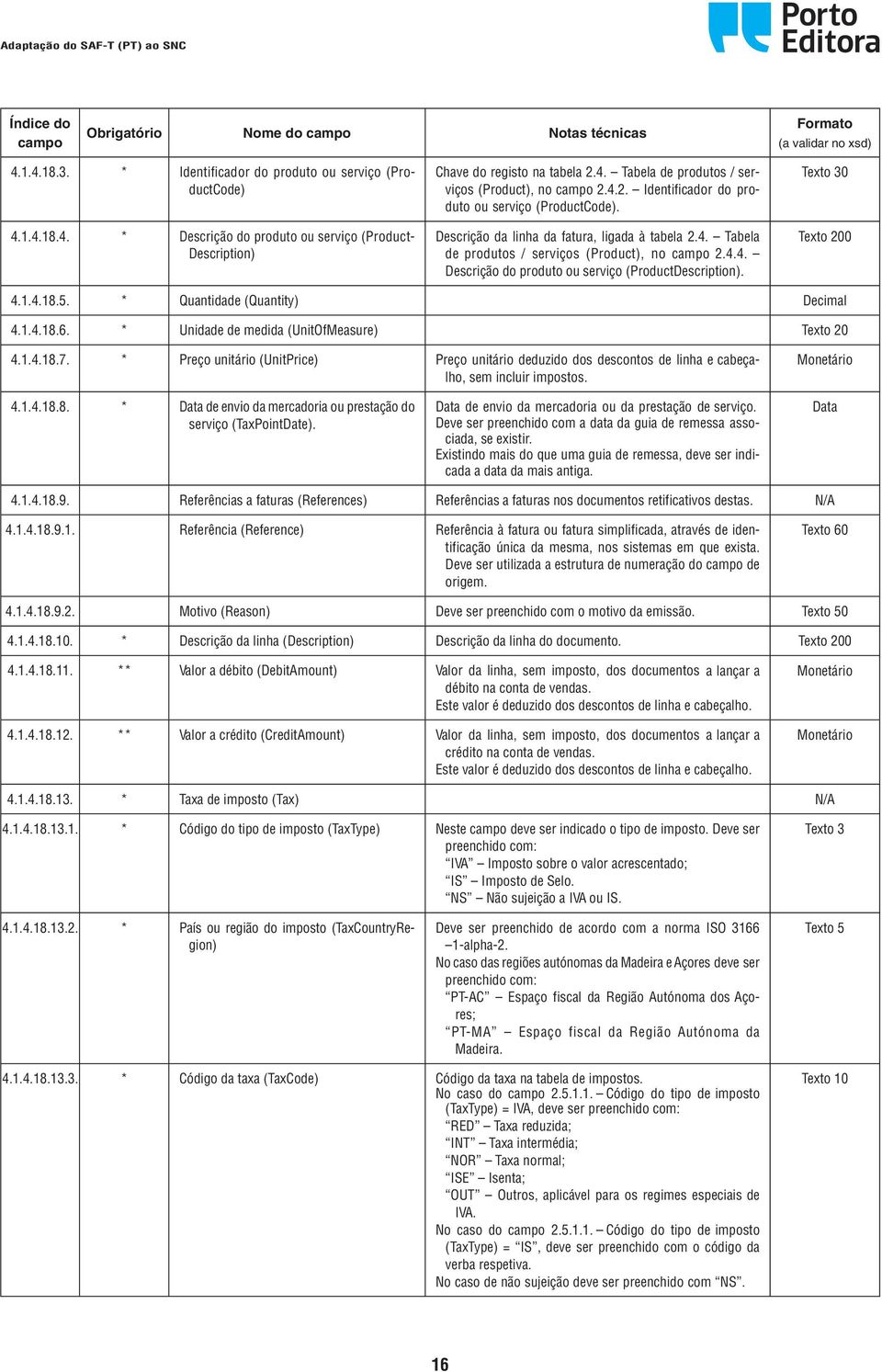 Texto 200 4.1.4.18.5. * Quantidade (Quantity) Decimal 4.1.4.18.6. * Unidade de medida (UnitOfMeasure) Texto 20 4.1.4.18.7.