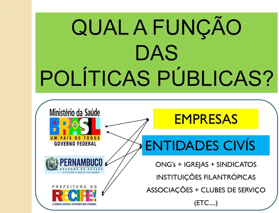 IGREJAS + SINDICATOS INSTITUIÇÕES