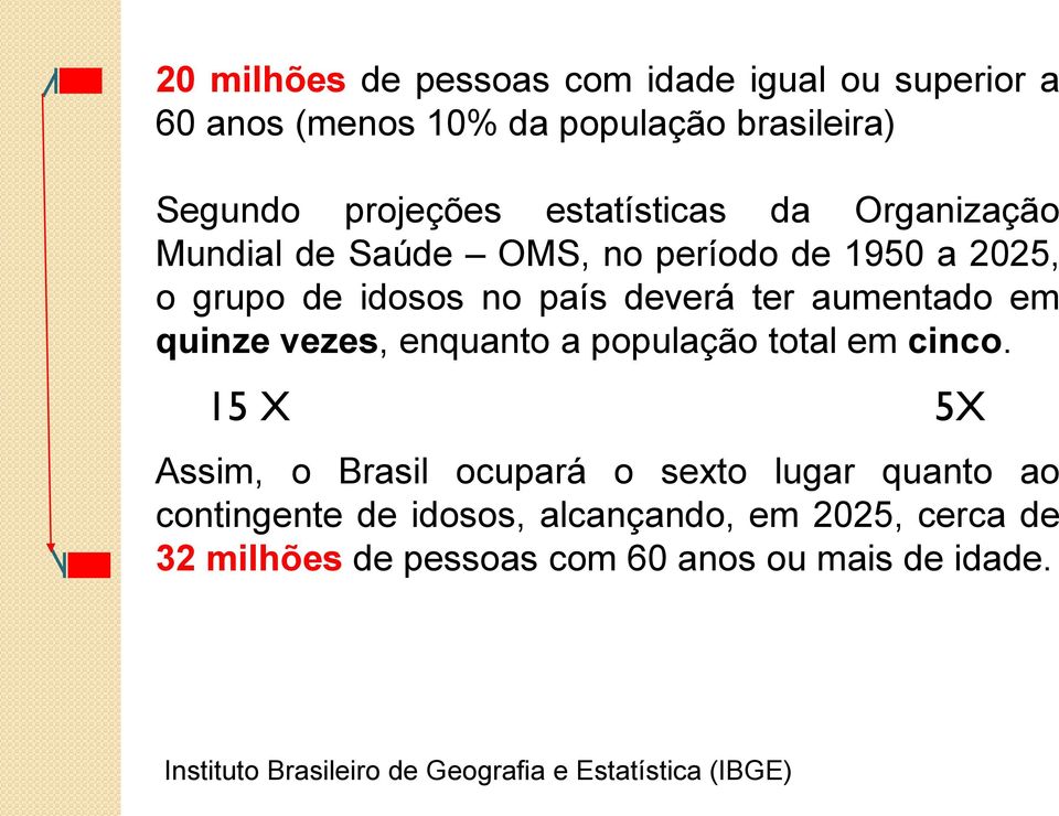 vezes, enquanto a população total em cinco.