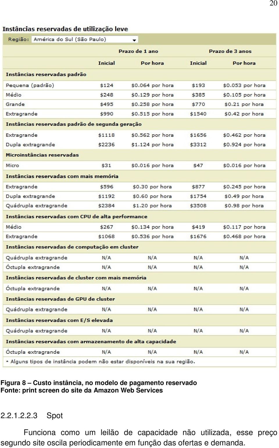 2.1.2.2.3 Spot Funciona como um leilão de capacidade