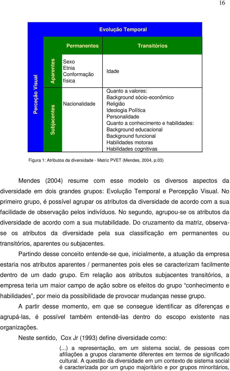 (Mendes, 2004, p.03) Mendes (2004) resume com esse modelo os diversos aspectos da diversidade em dois grandes grupos: Evolução Temporal e Percepção Visual.