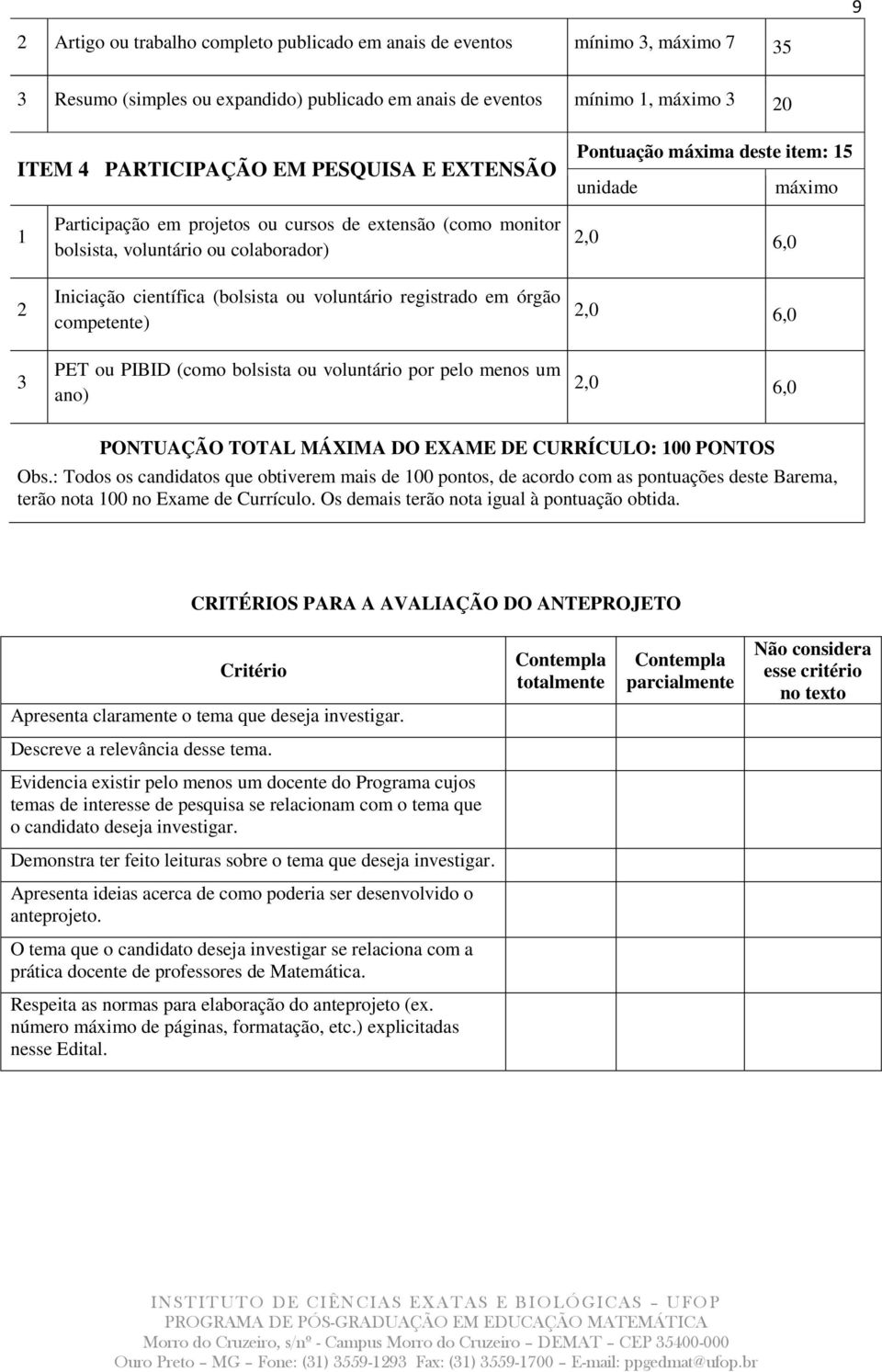 voluntário registrado em órgão competente) PET ou PIBID (como bolsista ou voluntário por pelo menos um ano) 2,0 6,0 2,0 6,0 2,0 6,0 PONTUAÇÃO TOTAL MÁXIMA DO EXAME DE CURRÍCULO: 100 PONTOS Obs.