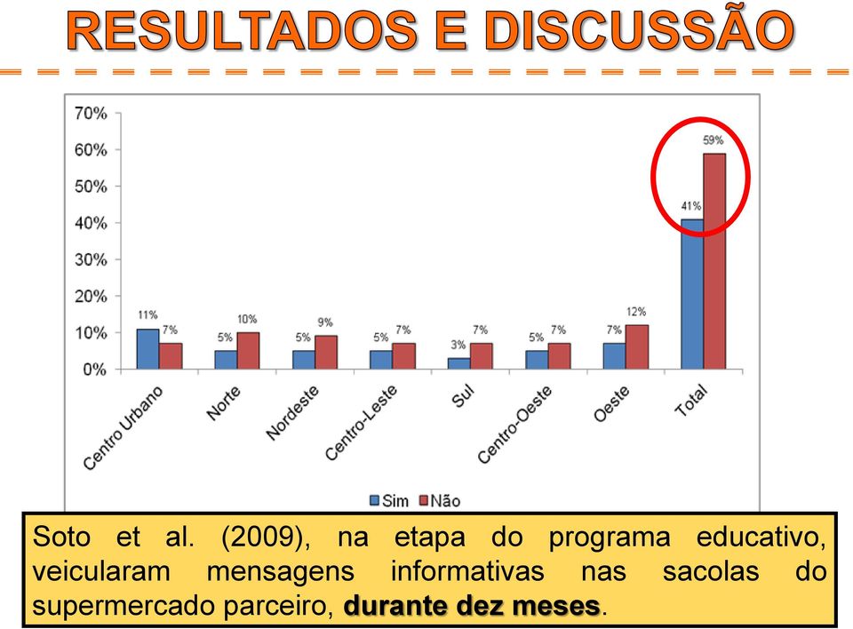 educativo, veicularam Figura 1